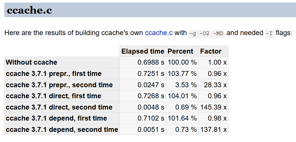 Benchmark